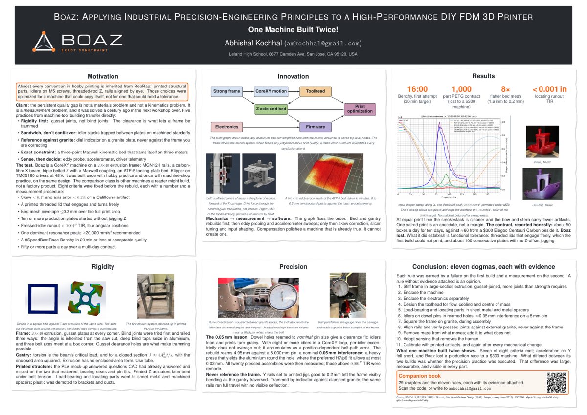 The Boaz conference poster: six blocks covering motivation, innovation, results, rigidity, precision and conclusion